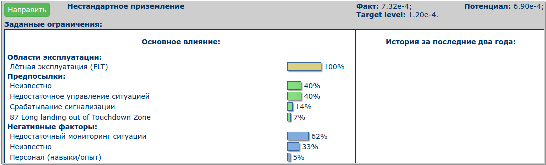 прогноз событий по безопасности полётов