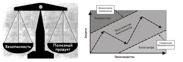 модель управления рисками