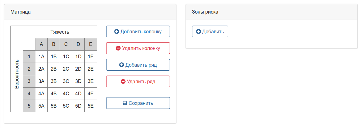 начальная матрица рисков
