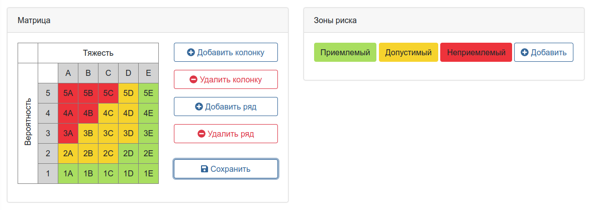 заполненная матрица рисков