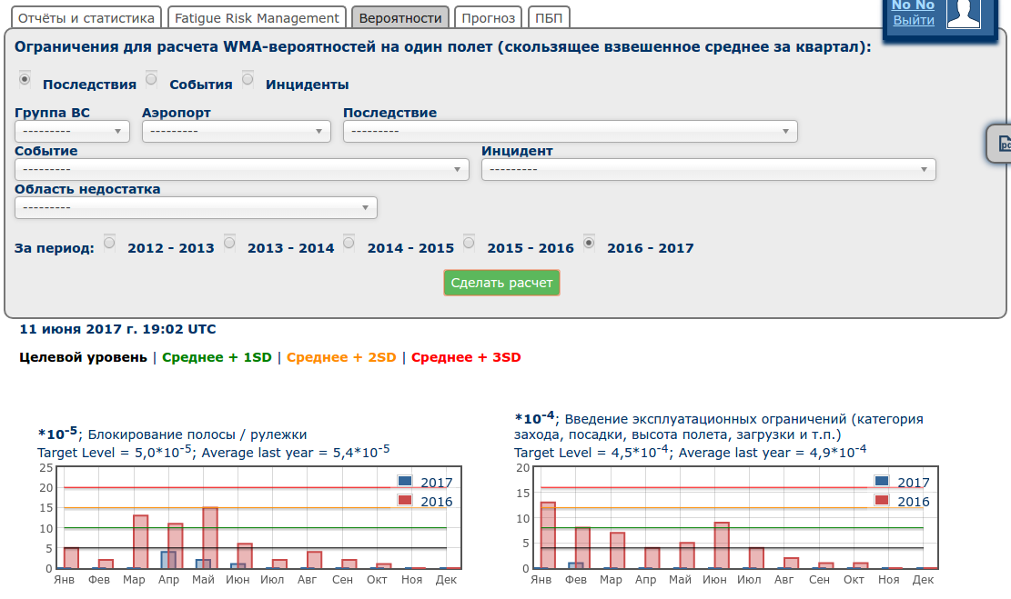 вероятность событий по безопасности полётов