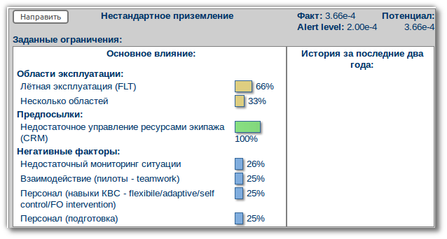прогноз событий по безопасности полётов