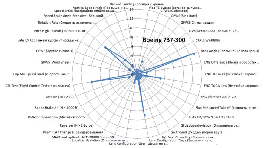 экспорт данных по безопасности полётов