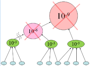 Цепочка событий