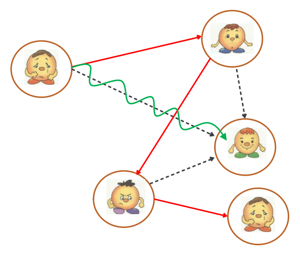 Большие и малые мероприятия