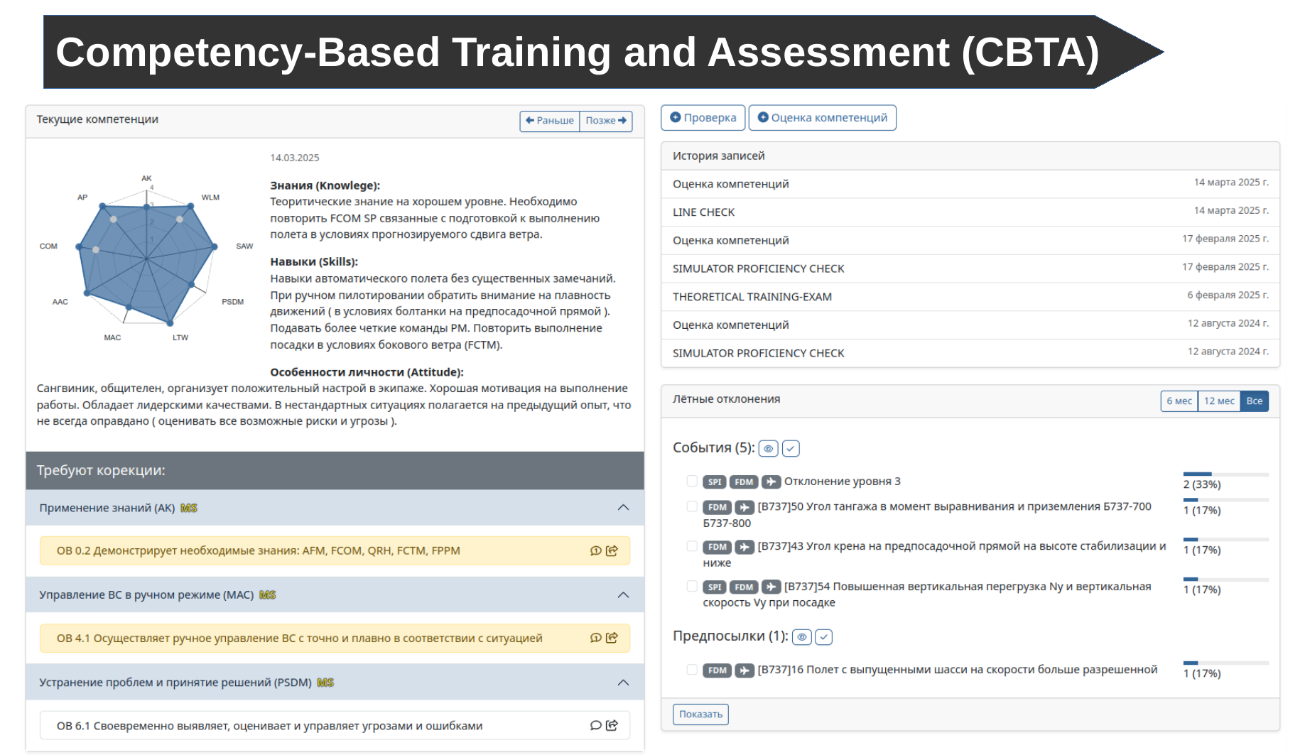 Профиль пилота