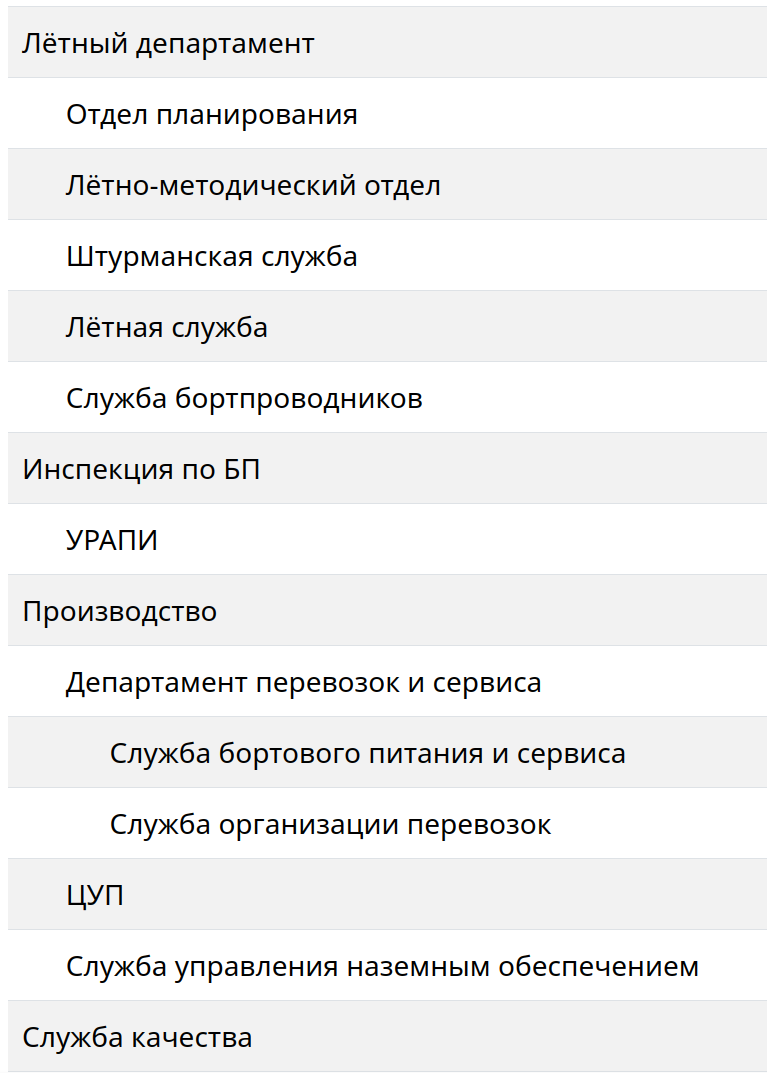 Структурная схема
