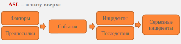 Разработка классификаторов