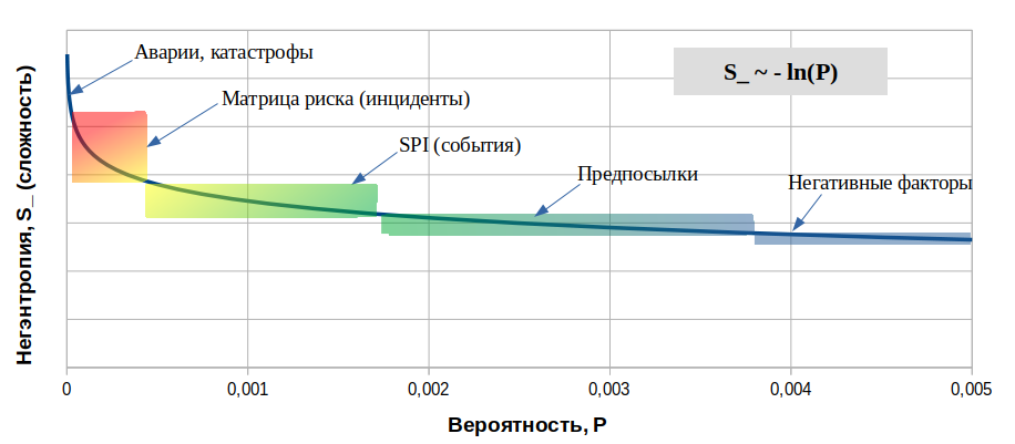 График распределения событий